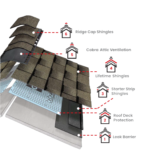 Lunar Roofing SolutionsImages